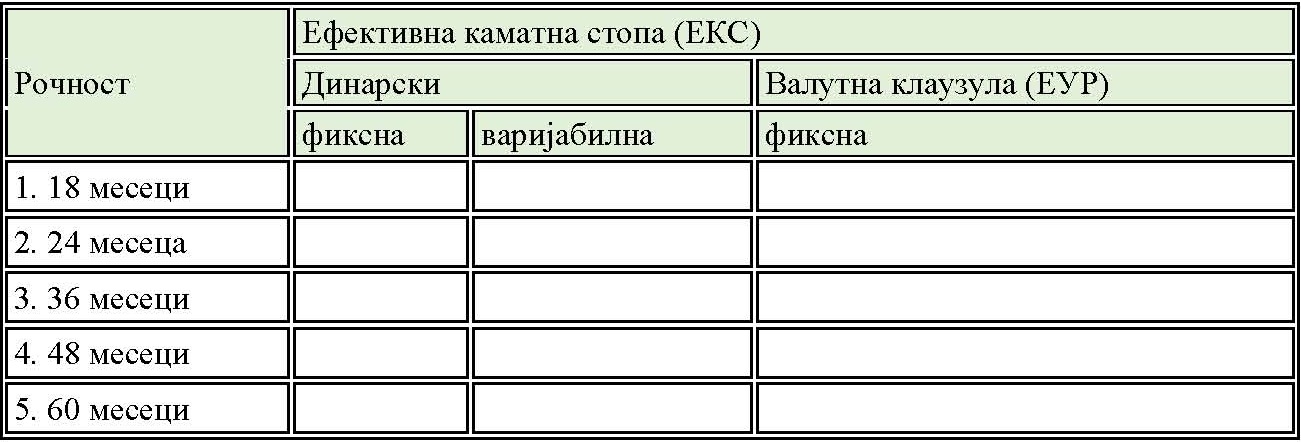 Табела 1 Табела 1