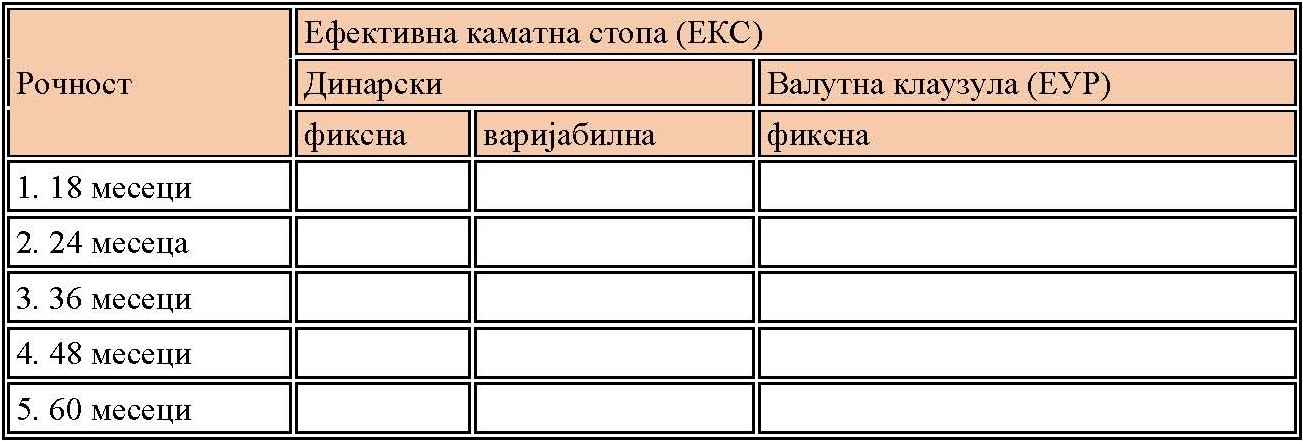 Табела 2 Табела 2