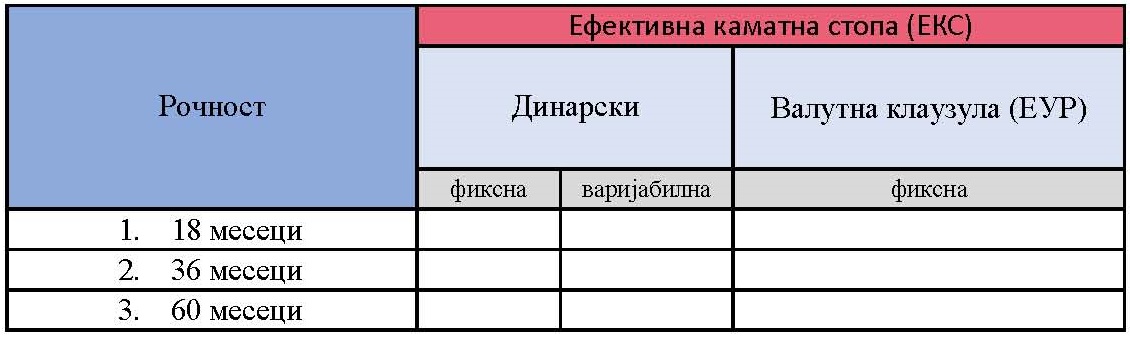 Табела Табела